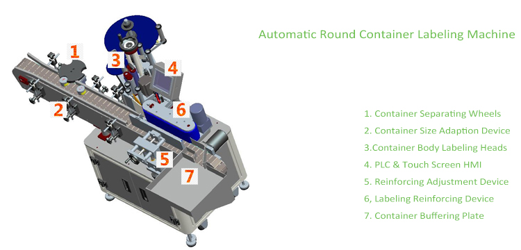T Makîneya Labelkirina Container Round Automated Round Type vertikal