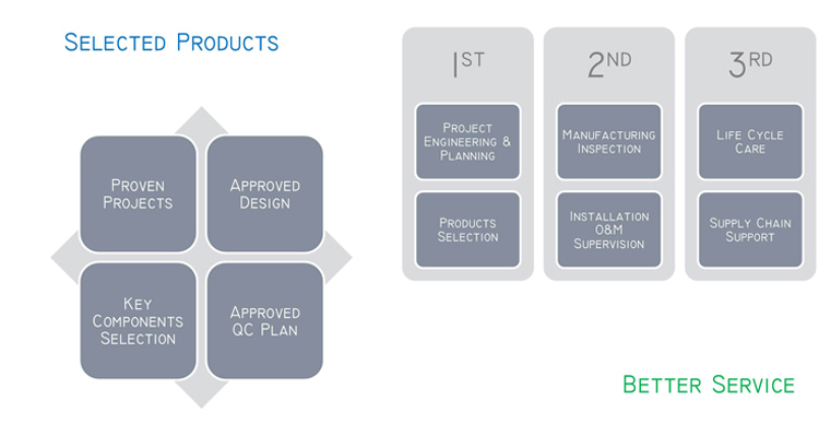 T Makîneya Labelkirina Container Round Automated Round Type vertikal